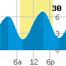 Station Creek tide chart for Tuesday, September 30, 2025