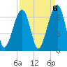 Station Creek tide chart for Saturday, September 6, 2025