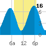 Station Creek tide chart for Thursday, October 16, 2025