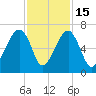 Station Creek tide chart for Saturday, November 15, 2025
