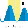 Station Creek tide chart for Thursday, November 6, 2025