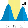 Station Creek tide chart for Thursday, December 18, 2025
