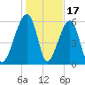 Station Creek tide chart for Saturday, January 17, 2026