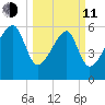 Station Creek tide chart for Wednesday, March 11, 2026