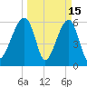 Station Creek tide chart for Sunday, March 15, 2026