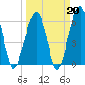 Station Creek tide chart for Friday, March 20, 2026