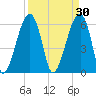 Station Creek tide chart for Monday, March 30, 2026