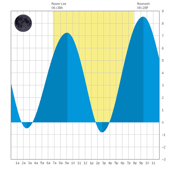 Station Creek tide chart for Friday, April 17, 2026