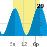 Station Creek tide chart for Wednesday, April 29, 2026