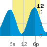 Station Creek tide chart for Tuesday, May 12, 2026