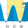 Station Creek tide chart for Tuesday, May 19, 2026