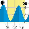 Station Creek tide chart for Saturday, May 23, 2026