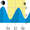 Station Creek tide chart for Saturday, May 9, 2026