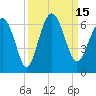 Station Creek West tide chart for Thursday, September 15, 2022