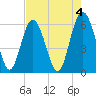 Station Creek West tide chart for Thursday, May 4, 2023