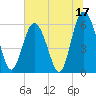 Station Creek West tide chart for Saturday, June 17, 2023