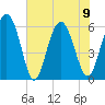 Station Creek West tide chart for Friday, June 9, 2023