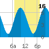 Station Creek West tide chart for Saturday, September 16, 2023