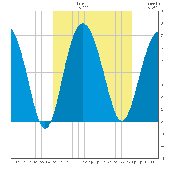 Station Creek West tide chart for Sunday, September 3, 2023