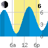 Station Creek West tide chart for Wednesday, September 6, 2023