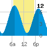 Station Creek West tide chart for Sunday, November 12, 2023