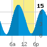 Station Creek West tide chart for Wednesday, November 15, 2023