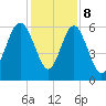 Station Creek West tide chart for Friday, December 8, 2023