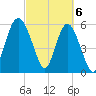 Station Creek West tide chart for Wednesday, March 6, 2024
