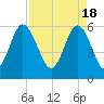 Station Creek West tide chart for Thursday, April 18, 2024