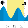 Station Creek West tide chart for Wednesday, May 15, 2024