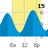 Station Creek West tide chart for Monday, July 15, 2024