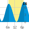 Station Creek West tide chart for Monday, September 16, 2024