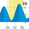 Station Creek West tide chart for Monday, September 15, 2025