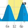 Station Creek West tide chart for Friday, September 19, 2025