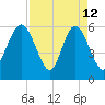 Station Creek West tide chart for Sunday, April 12, 2026