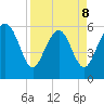 Station Creek West tide chart for Wednesday, April 8, 2026