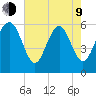 Station Creek West tide chart for Saturday, May 9, 2026