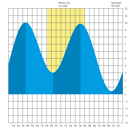 Steamboat Bay tide chart for Sunday, January 17, 2021