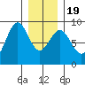 Steamboat Bay tide chart for Tuesday, January 19, 2021