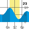 Steamboat Bay tide chart for Saturday, January 23, 2021