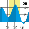 Steamboat Bay tide chart for Friday, January 29, 2021