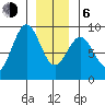 Steamboat Bay tide chart for Wednesday, January 6, 2021
