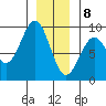 Steamboat Bay tide chart for Friday, January 8, 2021