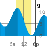 Steamboat Bay tide chart for Saturday, January 9, 2021