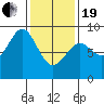 Steamboat Bay tide chart for Friday, February 19, 2021