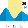 Steamboat Bay tide chart for Saturday, March 20, 2021