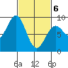 Steamboat Bay tide chart for Saturday, March 6, 2021