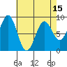 Steamboat Bay tide chart for Thursday, April 15, 2021