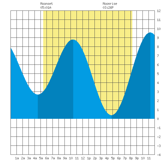 Steamboat Bay tide chart for Friday, April 23, 2021
