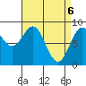 Steamboat Bay tide chart for Tuesday, April 6, 2021